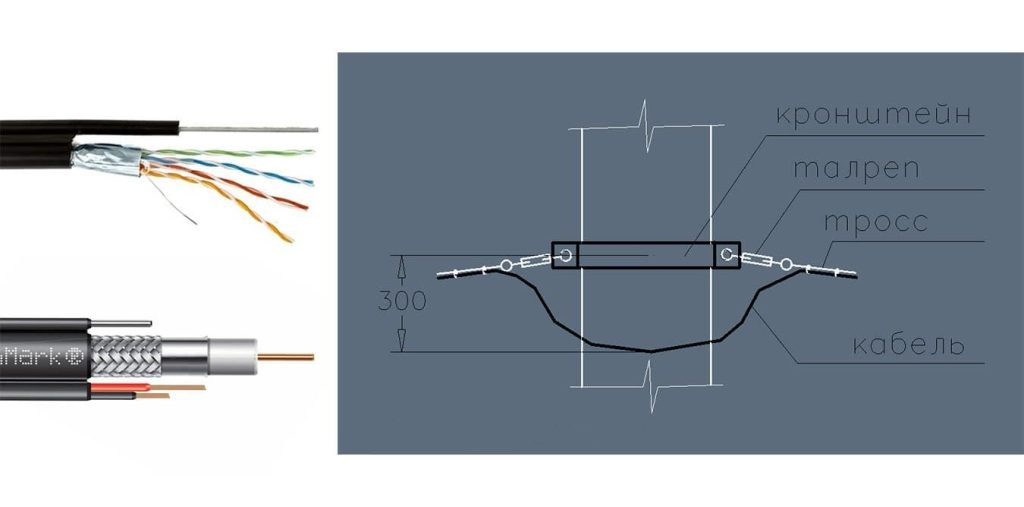 Прокладка наружного кабеля