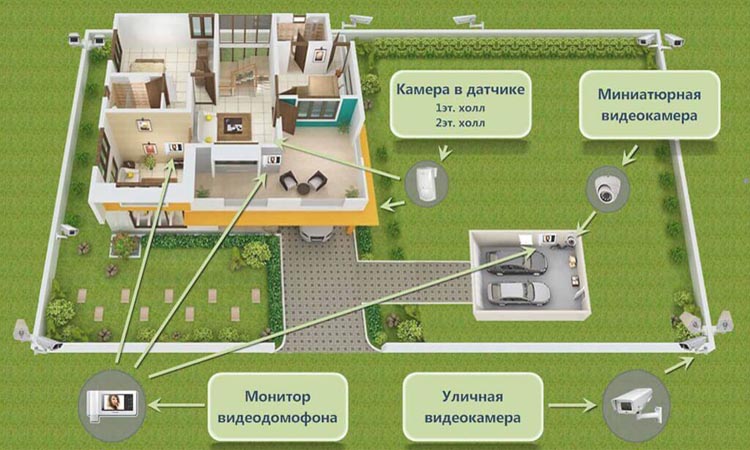 Места установки камер видеонаблюдения